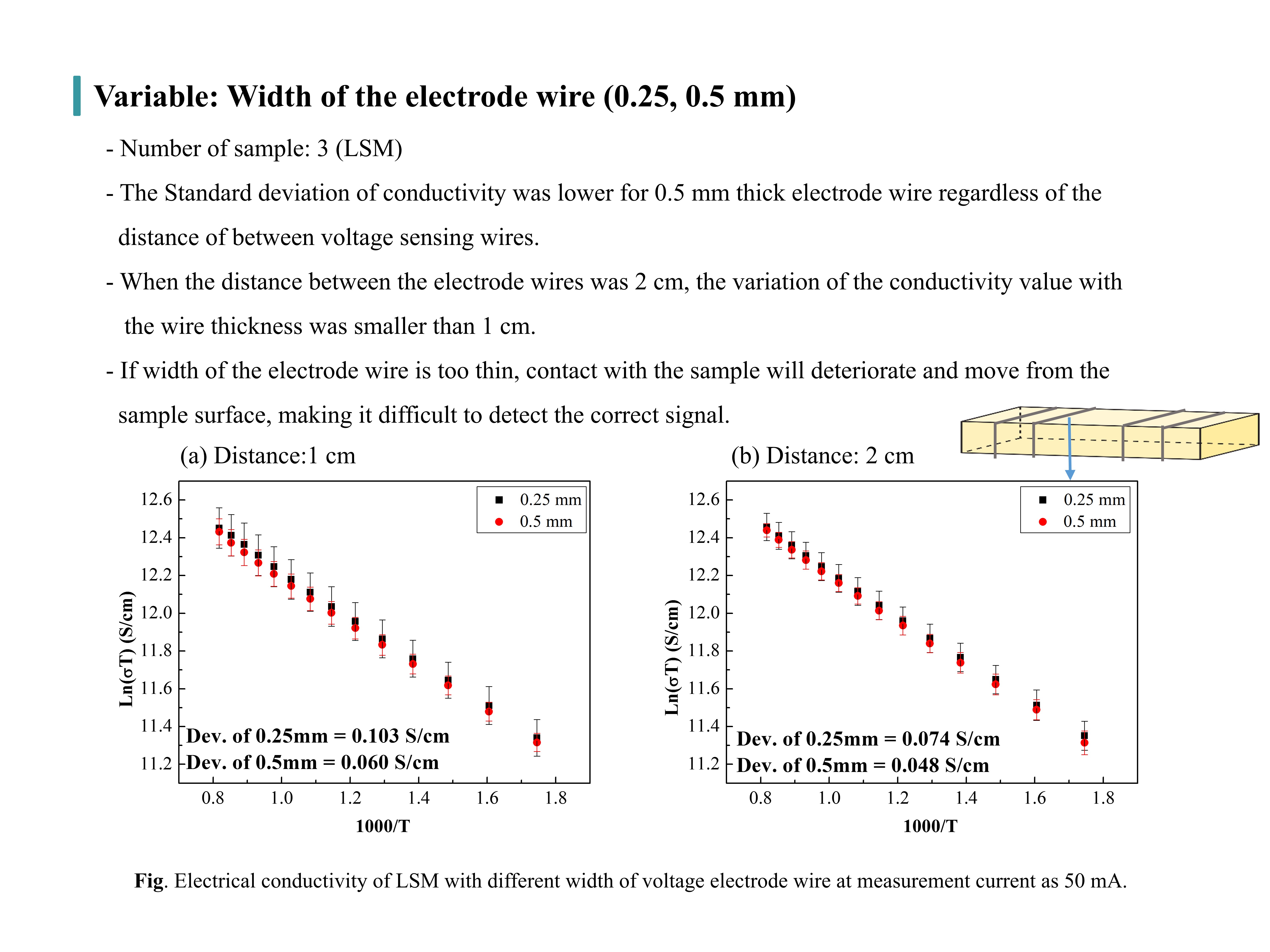 slide2